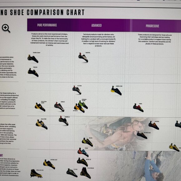 La Sportive Finale Womens Rock Climbing Shoes  -  Brand New  -  Size USA 8 1/2 - Picture 11 of 12